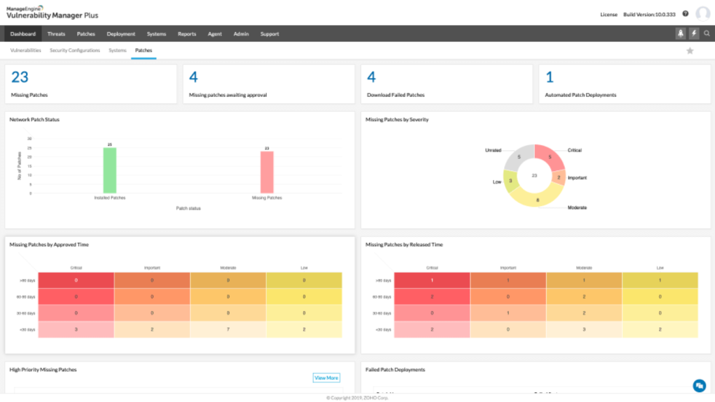 Vulnerability Scanner Tools