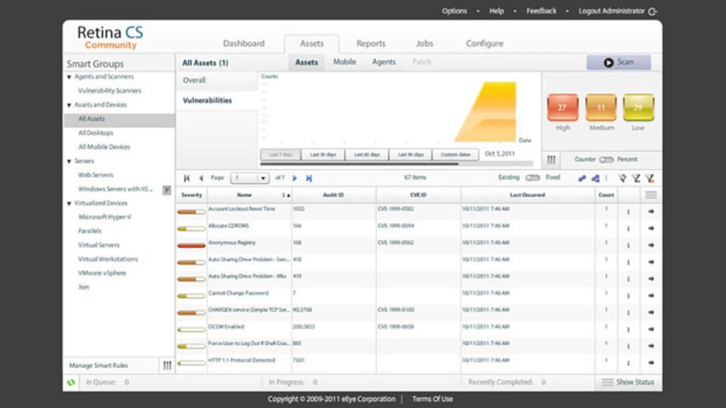 Vulnerability Scanner Tools