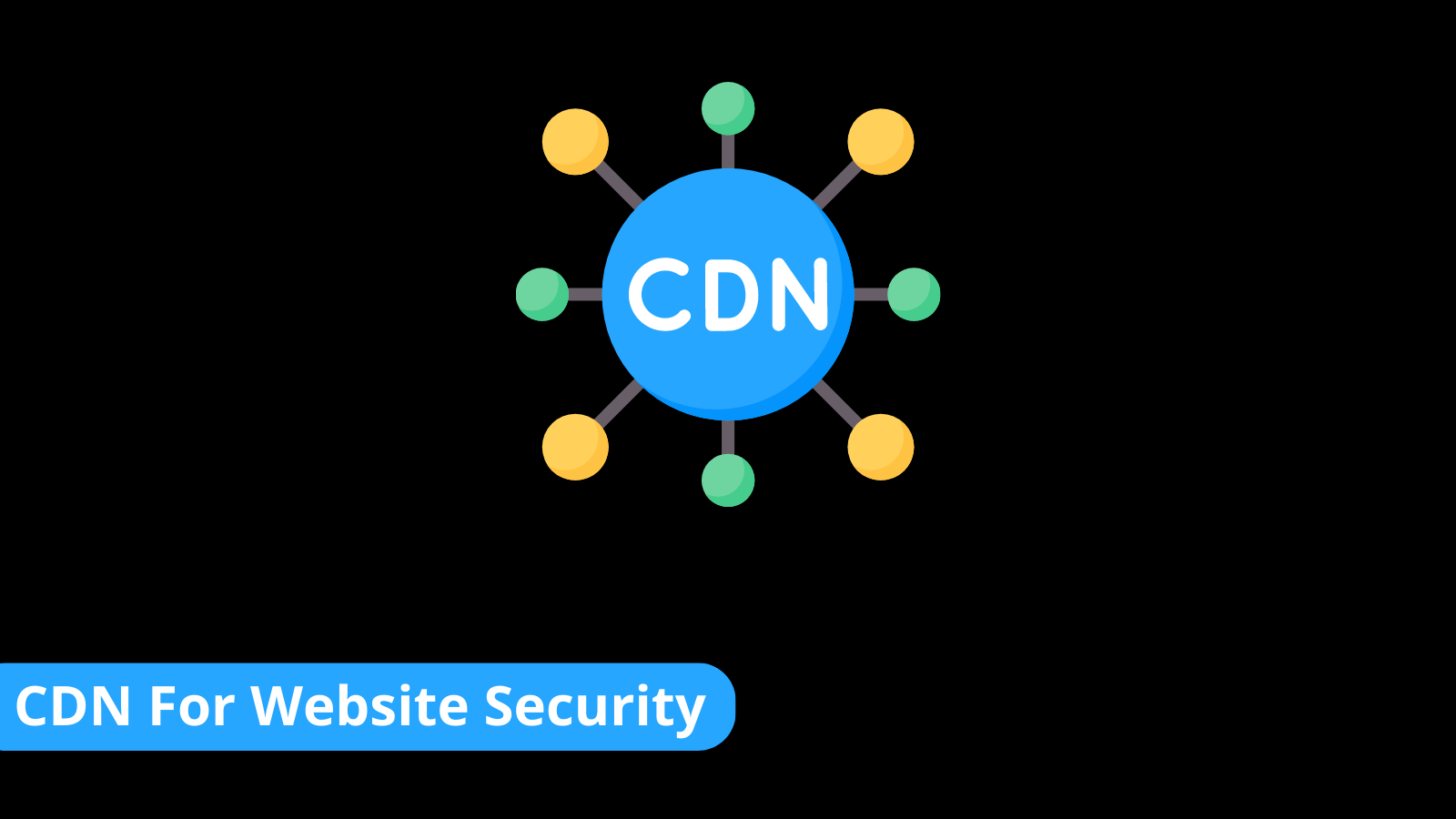 Why a CDN is Required for Website Security & Performance In 2023