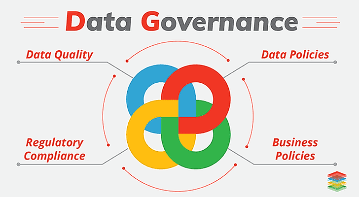 Data governance