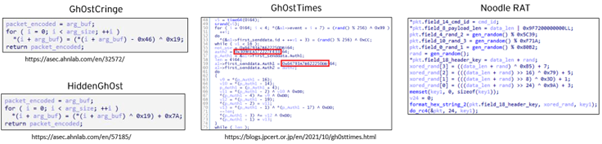 Algorithm comparison between Gh0st RAT variants and Noodle RAT