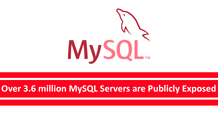 MySQL Servers Publicly Exposed