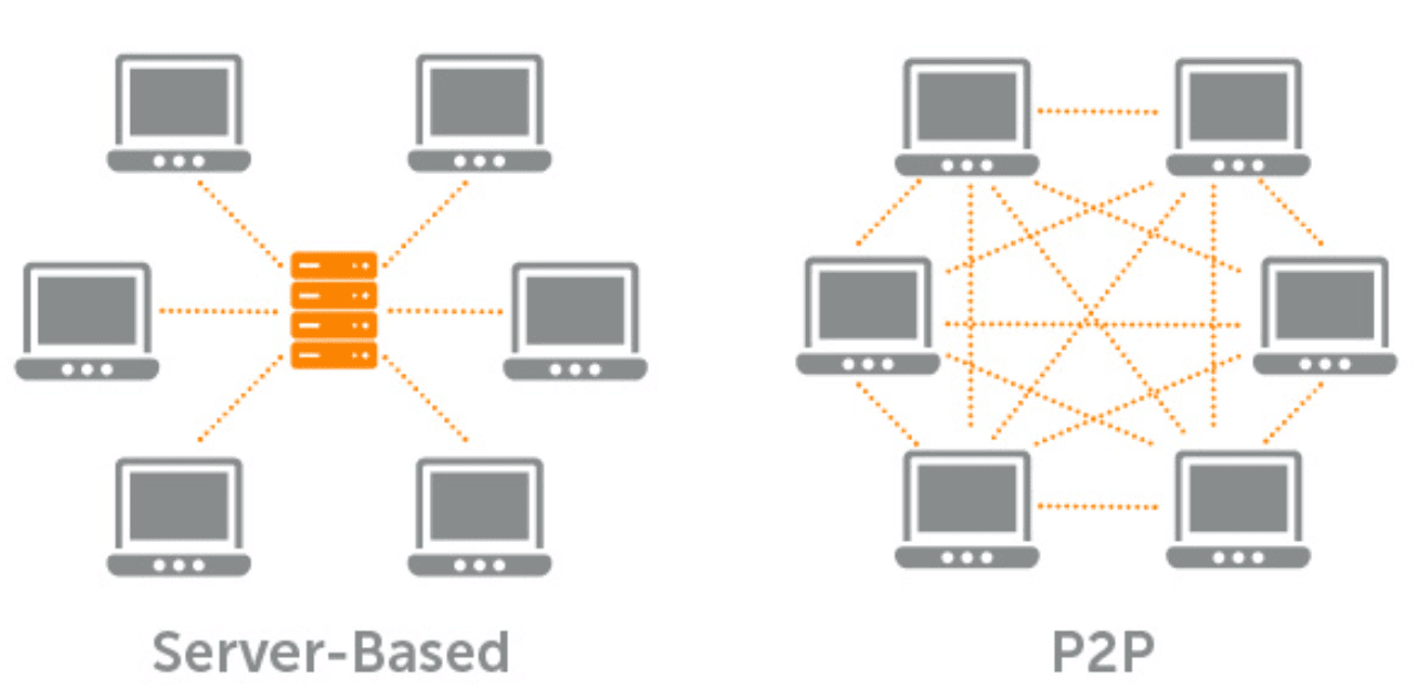 Torrent Search Engines